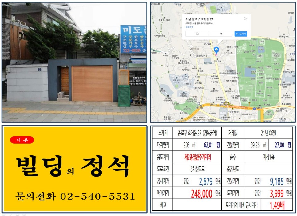  [종로구 통인시장 20억 꼬마빌딩 실거래가 조회] 효제동 27 (경복궁역) 24억 8,000만 원, 평당 3,999만 원 매매되었습니다.
