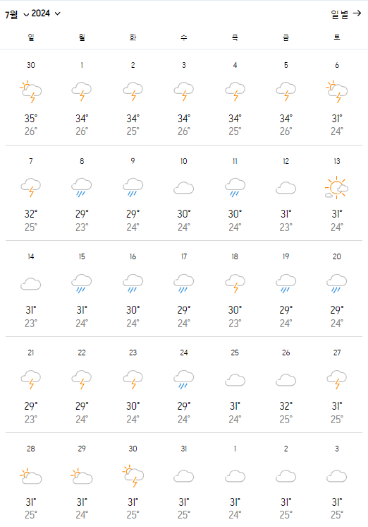 베트남 날씨 나트랑 하노이 호찌민 달랏 푸꾸옥