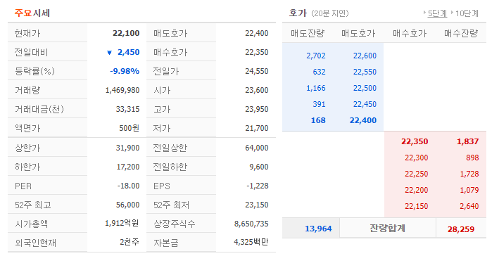 라메디텍 공모주 주가전망