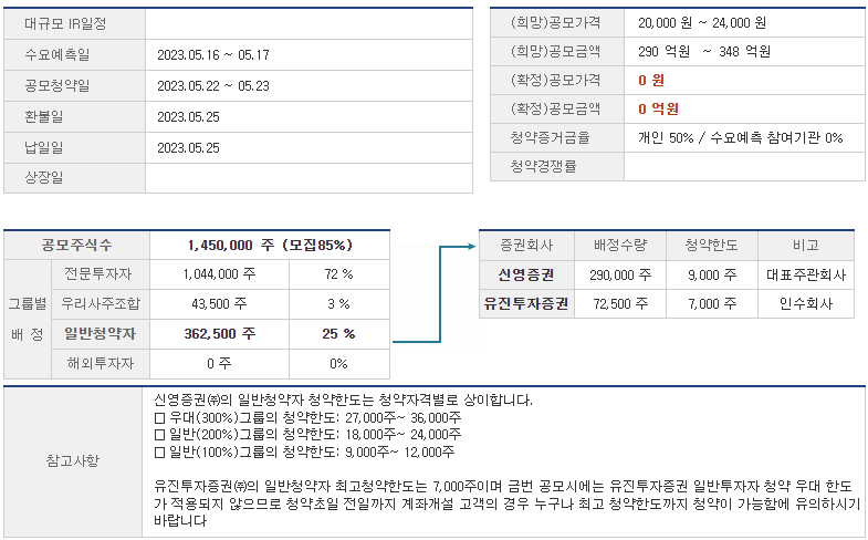 나라셀라