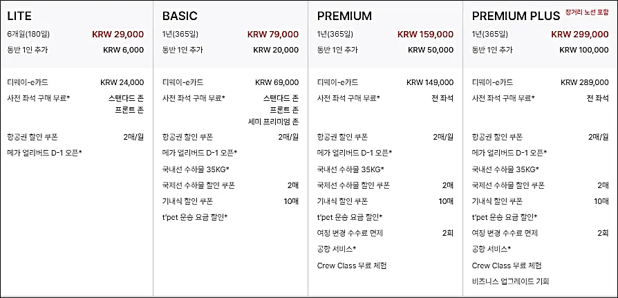 티웨이-플러스-상품별-세부혜택