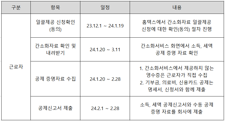 연말정산 준비 일정. 근로자