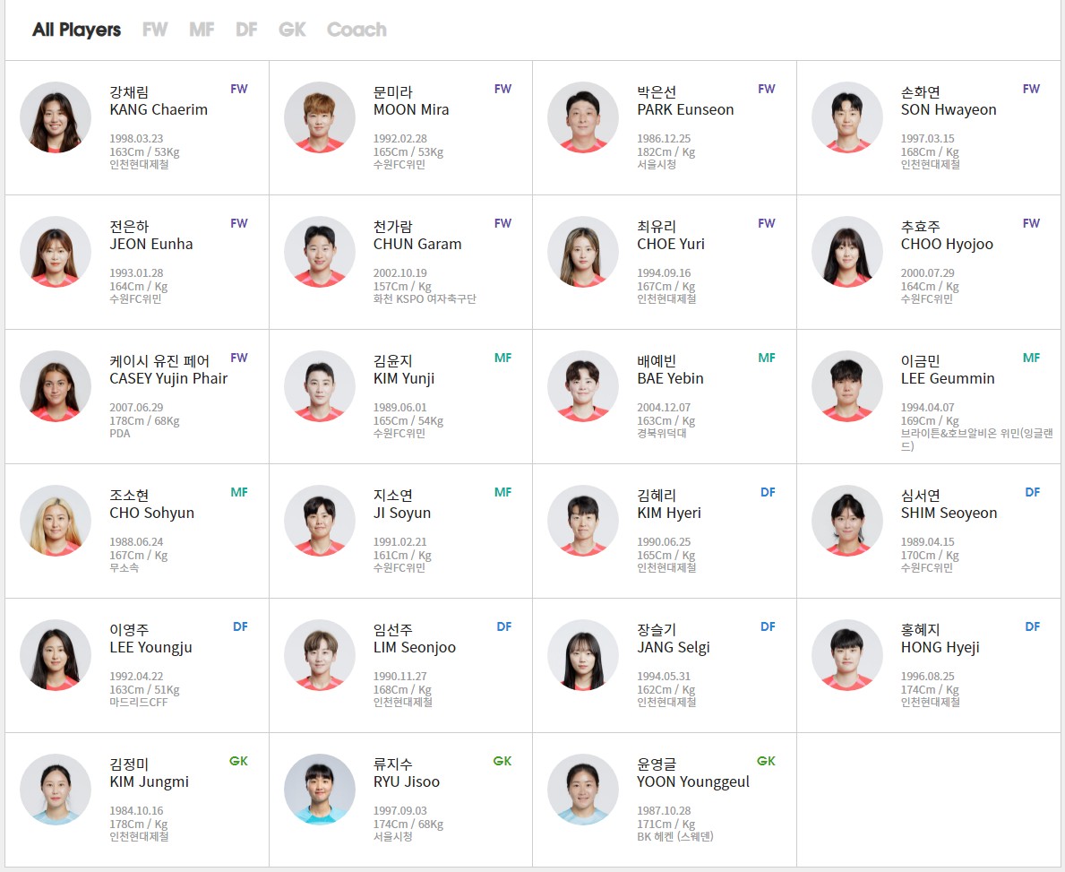 여자월드컵 대표팀명단
