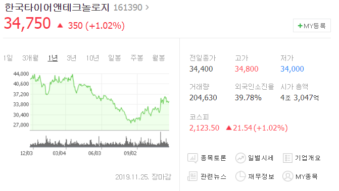  한국타이어 위기!!! (MB 사위 , 조현범 대표 구속 + 효성그룹)