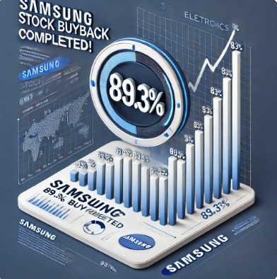 삼성전자 자사주 매입.소각 89.3% 완료! 주가 영향과 전망 분석