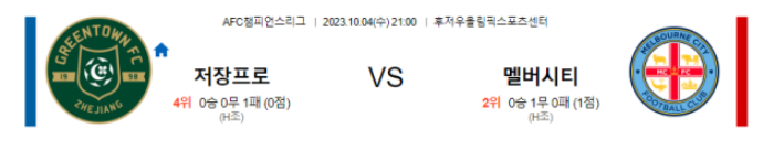  아시아챔피언스리그 저장 대 멜버른시티 축구 분석