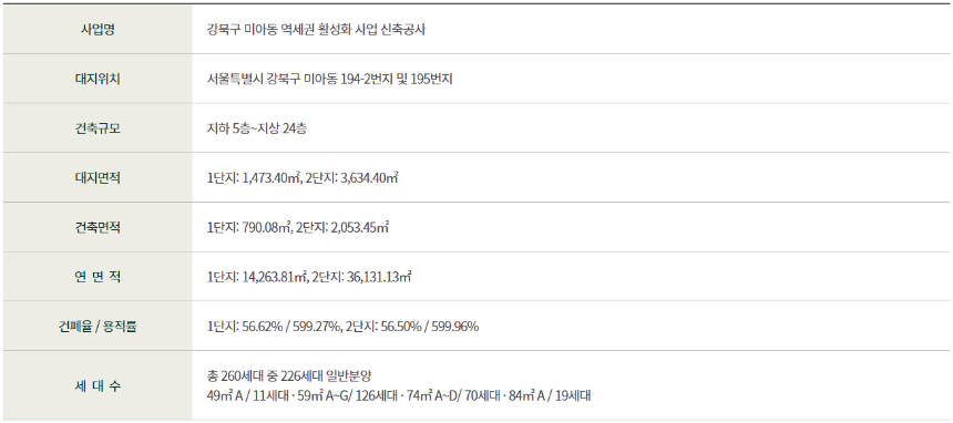 엘리프 미아역 사업개요