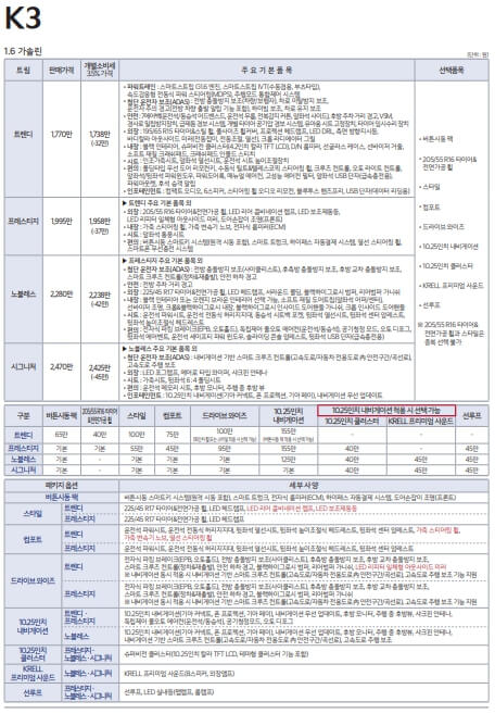 K3 가격