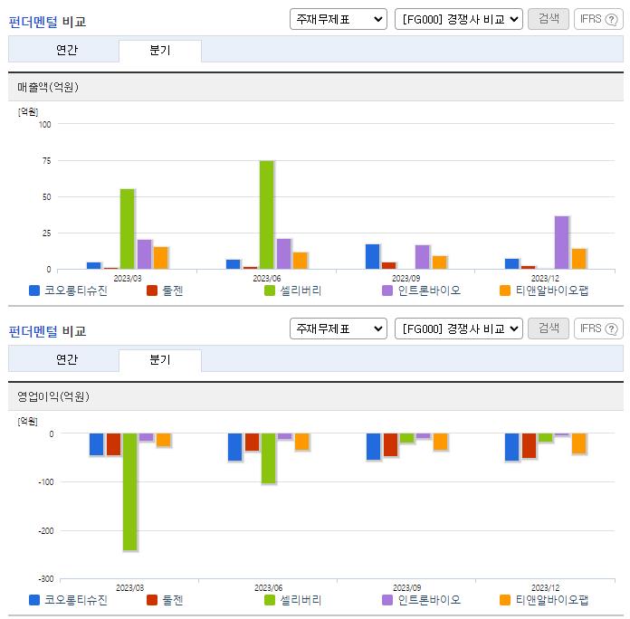 코오롱티슈진_업종분석