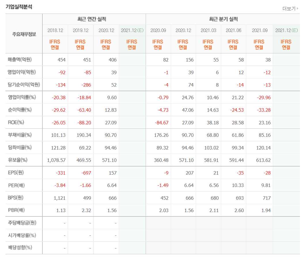 방역패스 관련주식 정리