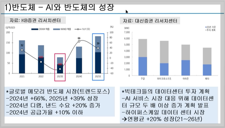 AI와 반도체의 성장