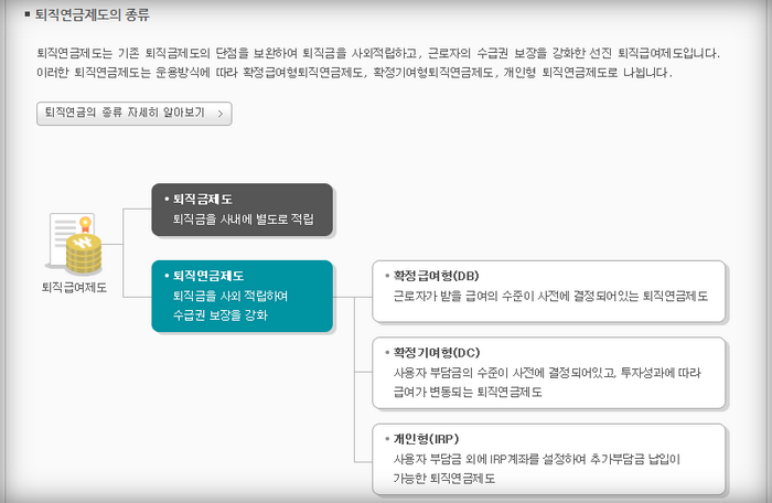 퇴직금-종류