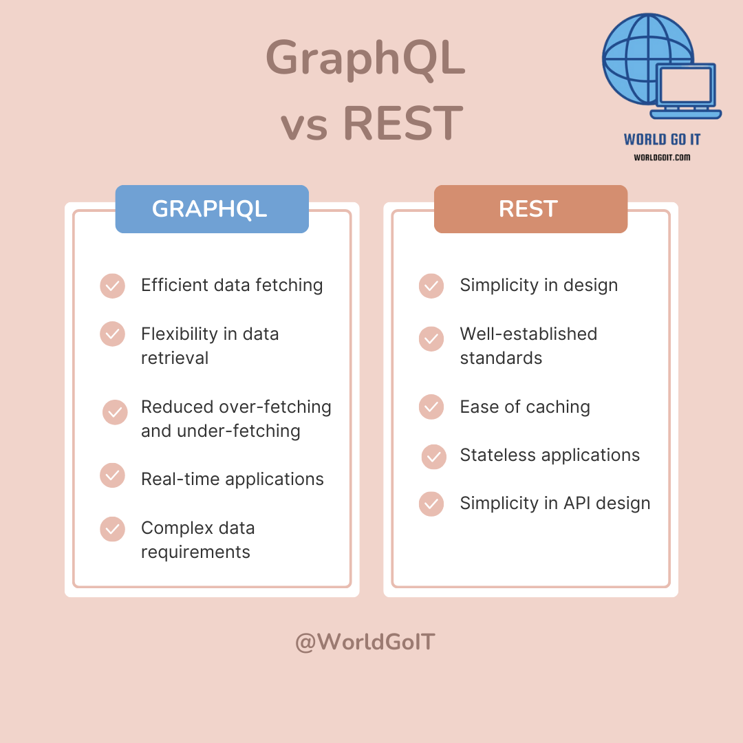 GraphQL vs REST 비교&#44; 장단점 및 언제 사용할까?