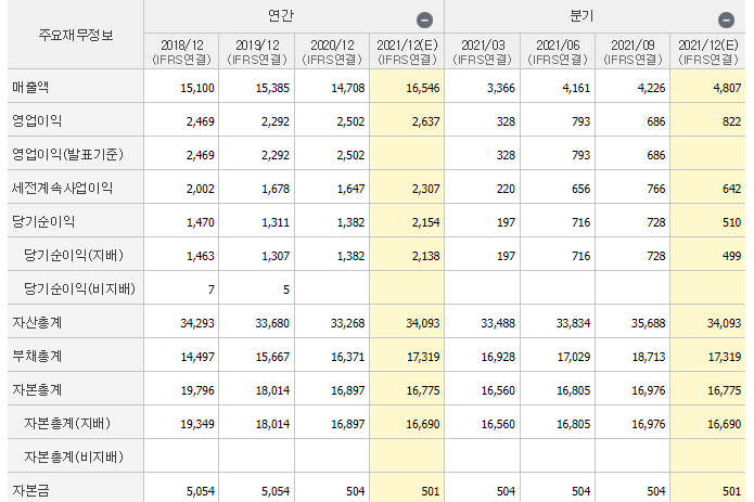 기업-실적