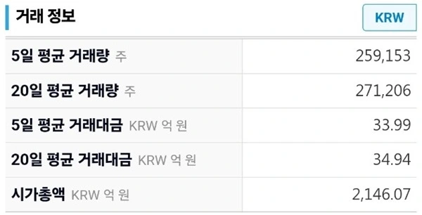 ACE 미국빅테크TOP7 Plus ETF 거래 정보