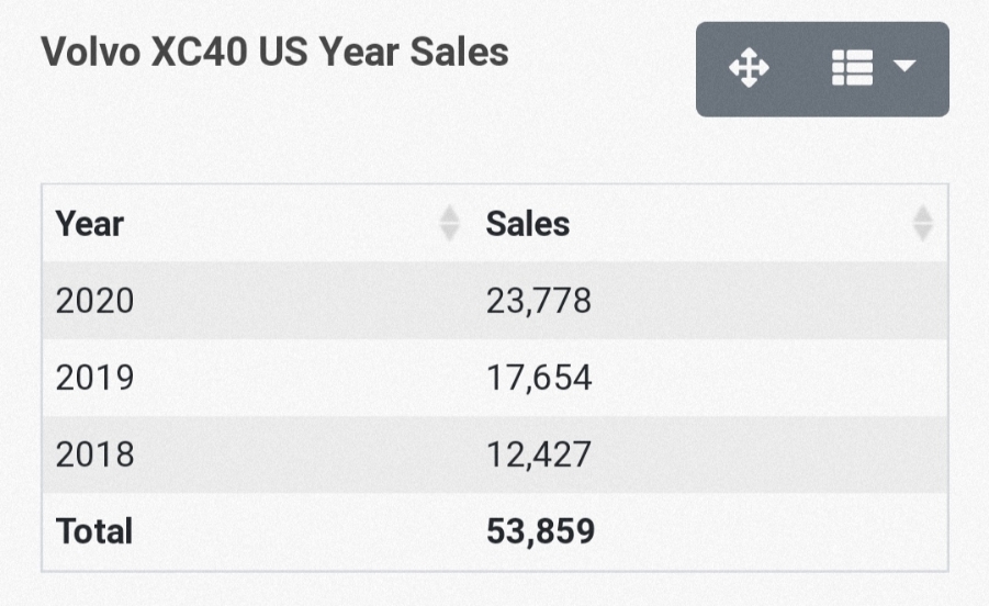xc40 가격 볼보 XC40 컴팩트 SUV : 10
