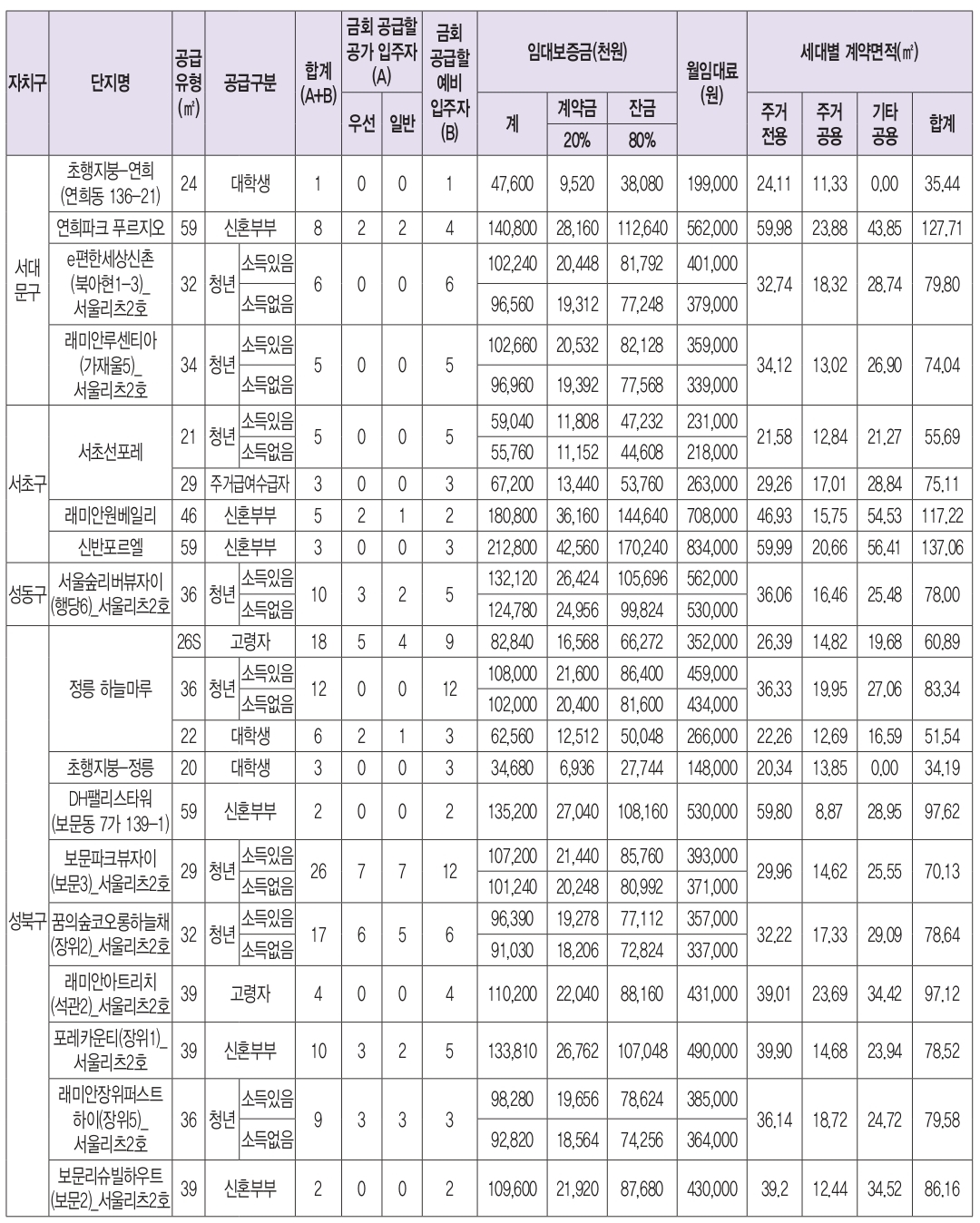 2024년2차행복주택-6