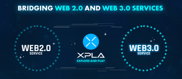 C2X 리뉴얼 된 엑스플라(XPLA) 코인이란?