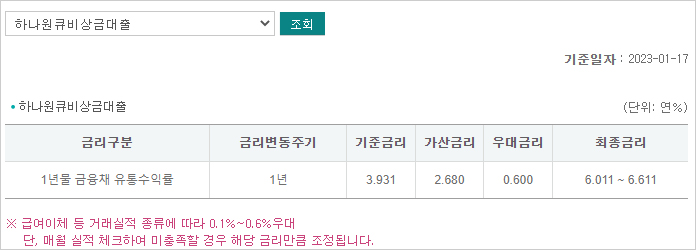 하나원큐-비상금대출-금리-설명-이미지