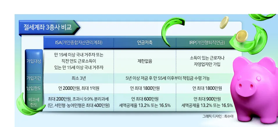 연금저축 계좌