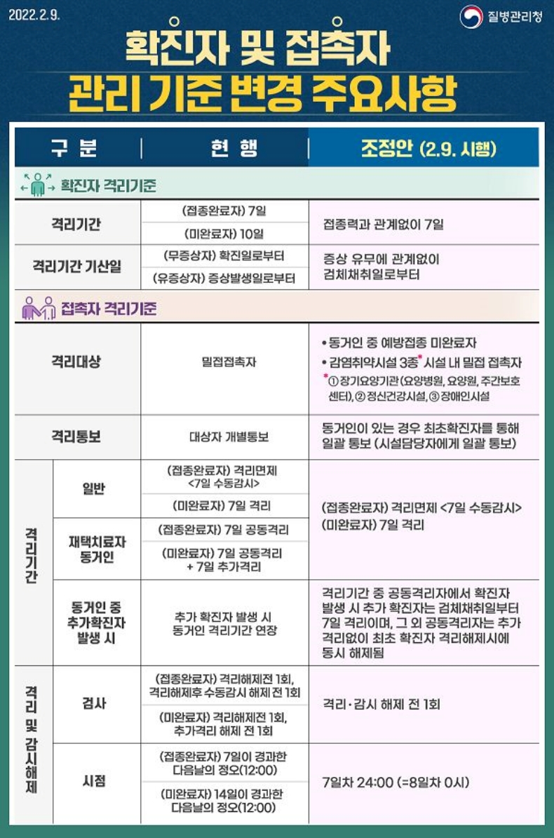  코로나19 자가격리 생활지원금 신청서 양식 다운로드 및 지원대상 기준 안내