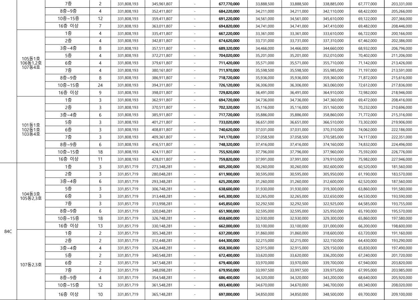 대방-디에트르-센트럴-공급금액2