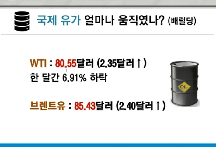 국제유가