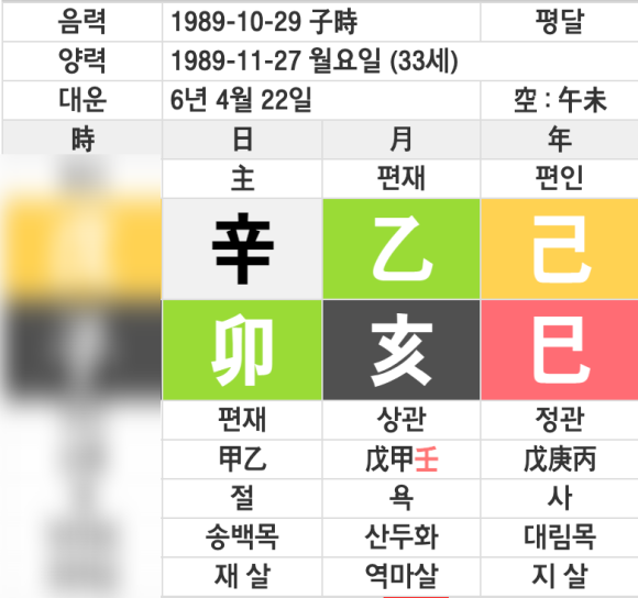 사주(금쪽 상담소 출연) 배우 남보라 3