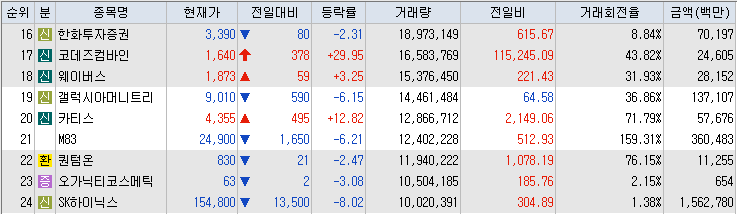 거래량-상위-종목-리스트-캡처-이미지