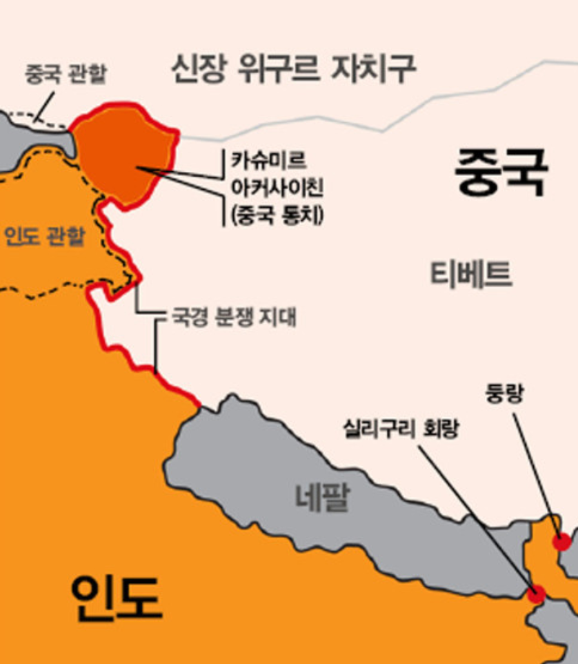  인도 중국의 국경분쟁과 국경전쟁