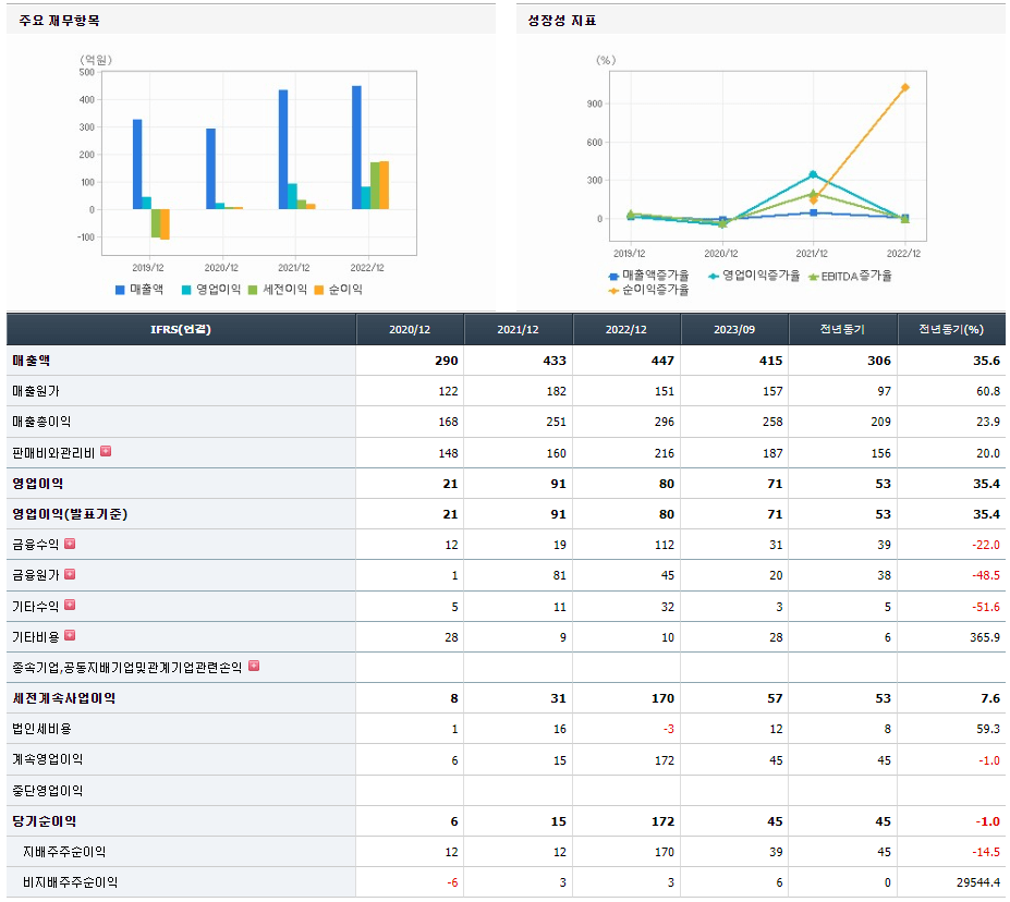 아톤 기업실적