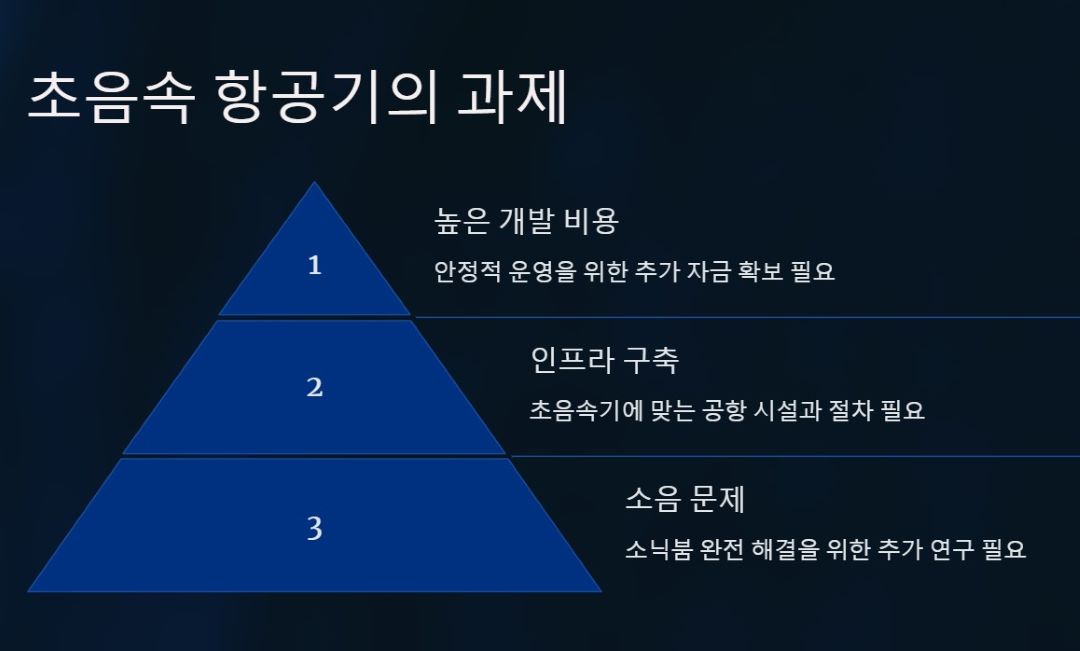 초음속 항공기의 과제