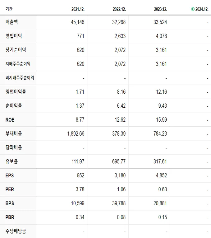 흥국화재 재무제표