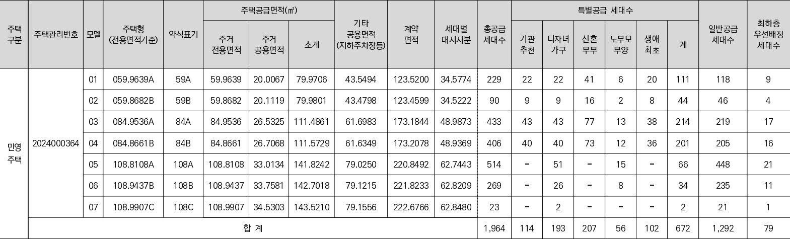 계양롯데캐슬-파크시티-1단지-공급대상