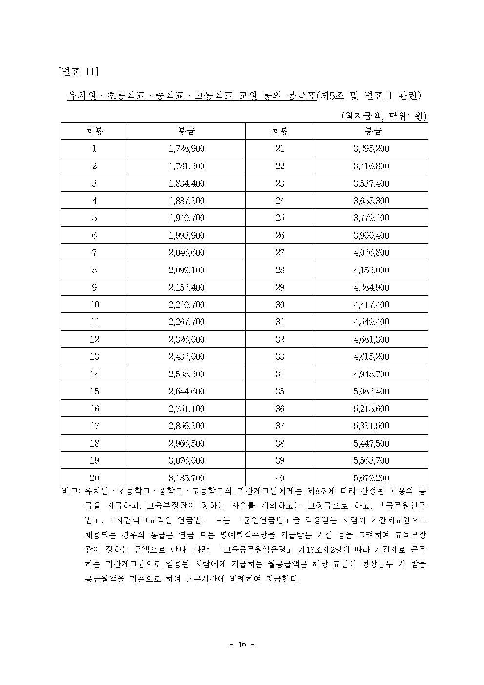 2023 공무원 봉급표: 일반직과 공안직 봉급 차이