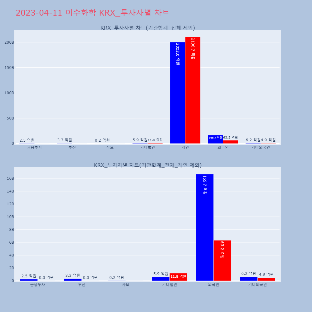 이수화학_KRX_투자자별_차트