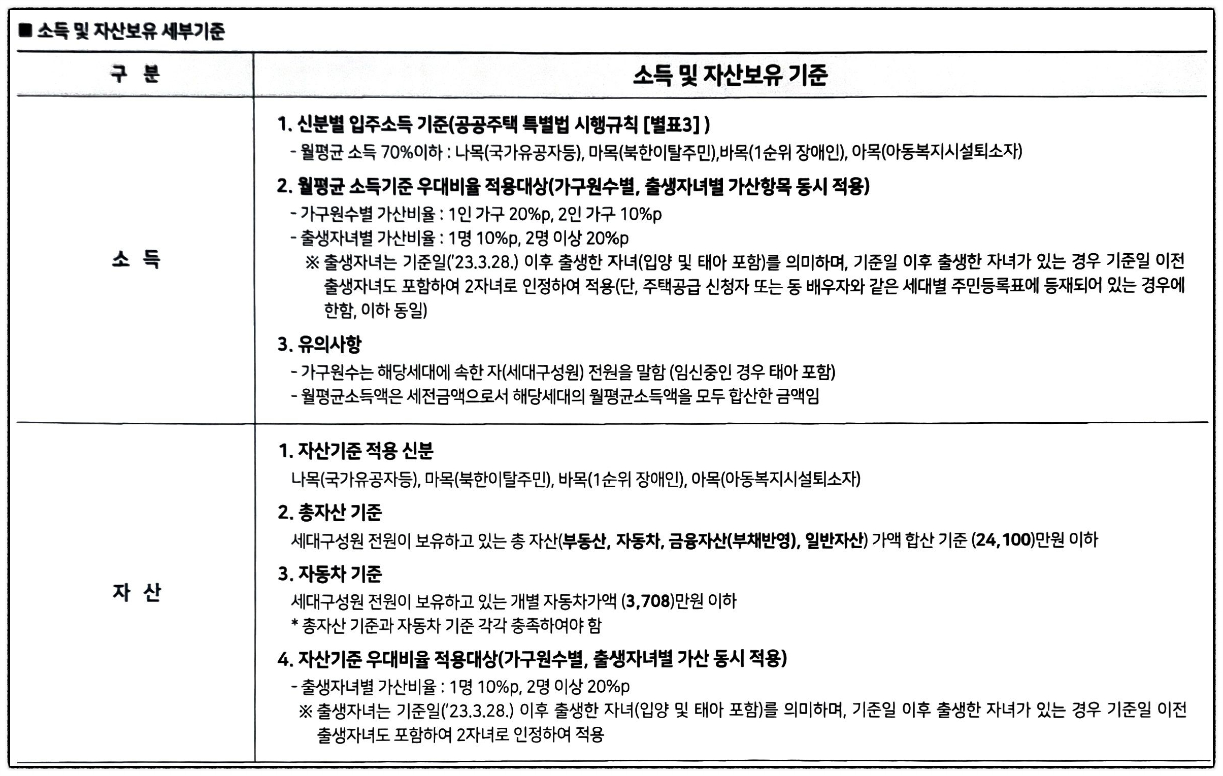 영구임대 소득 및 자산보유 기준