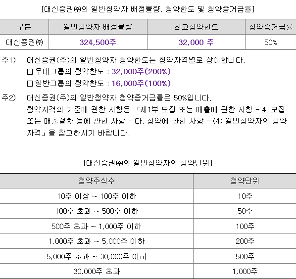 라메디텍 균등 배정