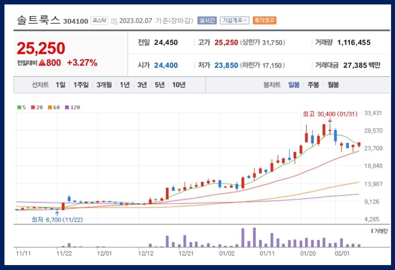 솔트룩스