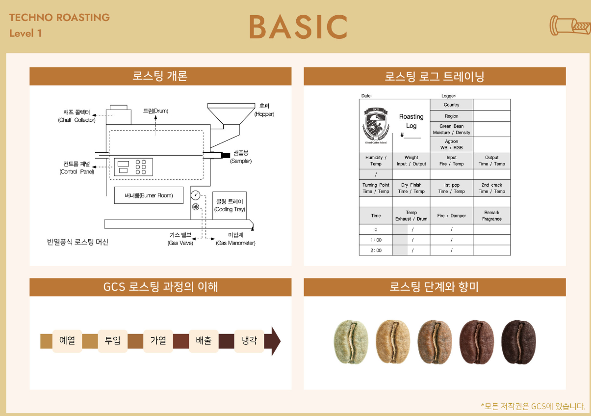 GCS 바리스타 자격증