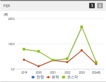 한켐 주가 PER