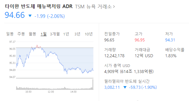 tsmc-주가