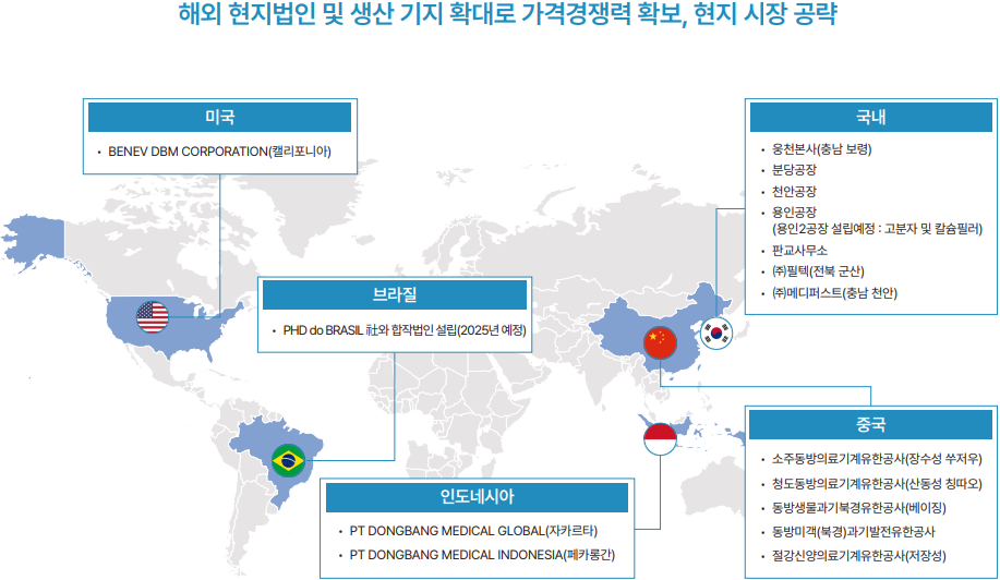 동방메디컬 해외 법인 생산기지