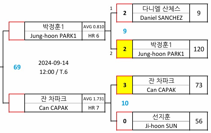 MATCH-UP