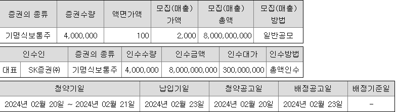 SK증권스팩11호 청약 증권사