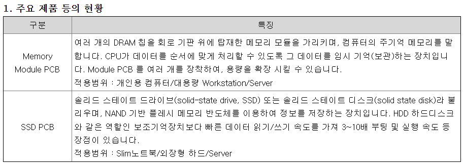 주요제품 소개