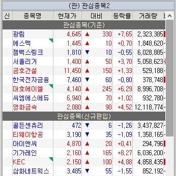  6월 1주차 주식 관심종목(골든센츄리 외 14종목)