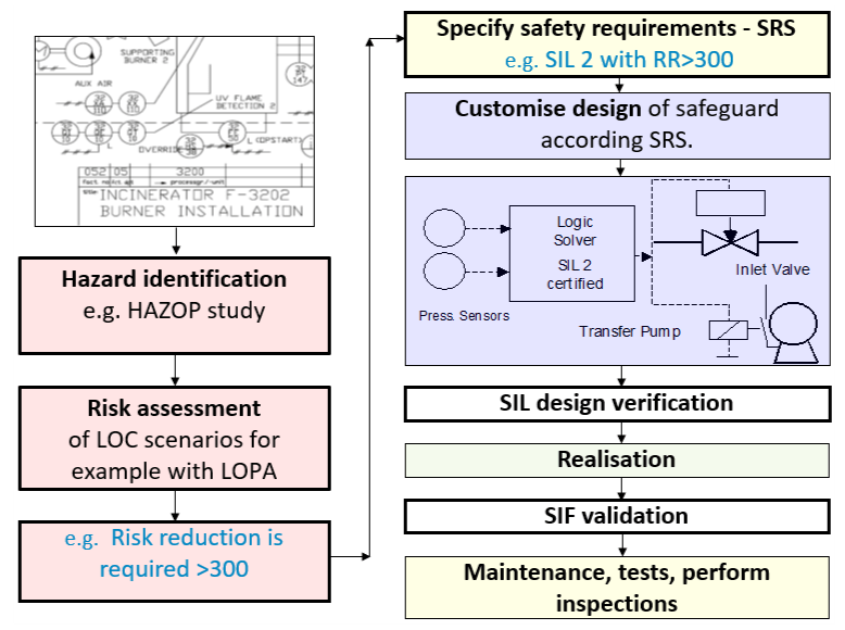 process safety schematic diagram