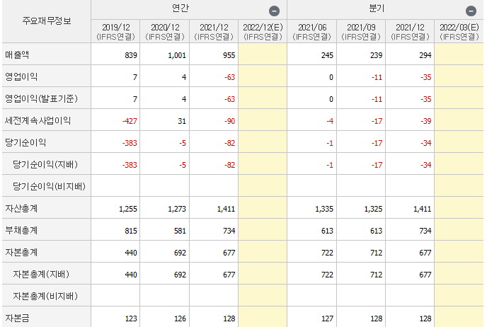 국일제지-기업실적