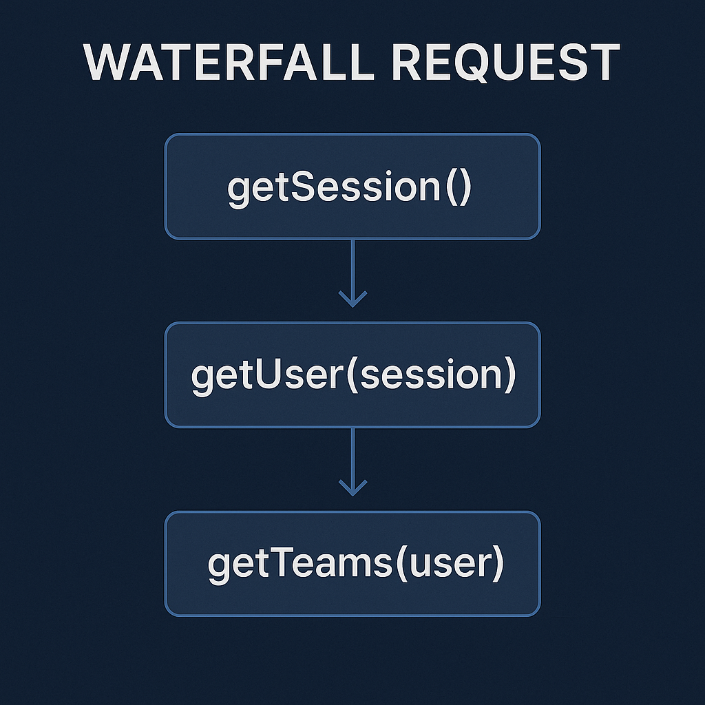 Waterfall Request 방식이란? Waterfall Request 방식이란?
